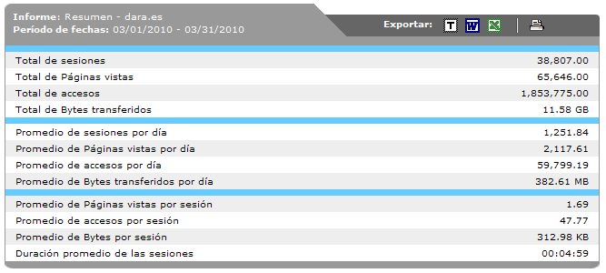 Estad�sticas web MArzo 2010